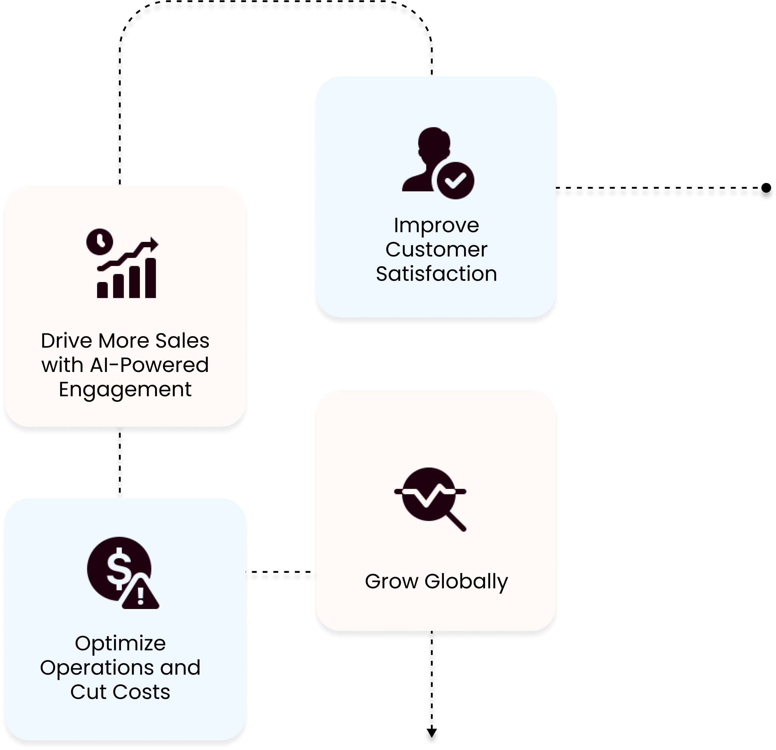 Revolutionize Your Business